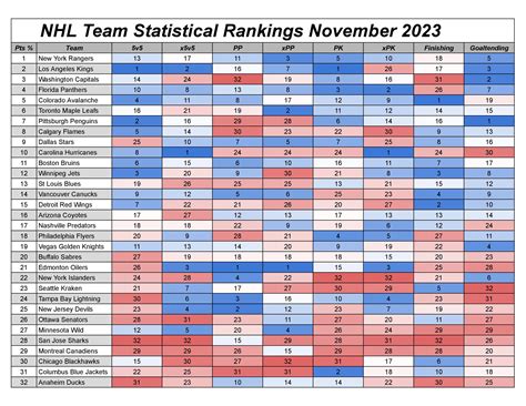 statsalt nhl|Natural Stat Trick.